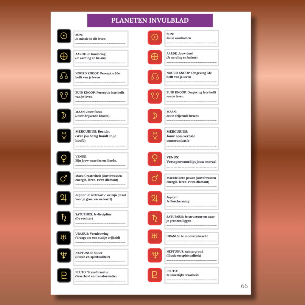 Invulblad uit het Human Design Planeten Werkboek waarop de betekenis van Zon, Aarde, Maan, Mercurius, Venus, Mars, Jupiter, Saturnus, Uranus, Neptunus, Pluto en de maanknopen wordt uitgewerkt.