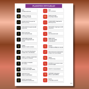 Invulblad uit het Human Design Planeten Werkboek waarop de betekenis van Zon, Aarde, Maan, Mercurius, Venus, Mars, Jupiter, Saturnus, Uranus, Neptunus, Pluto en de maanknopen wordt uitgewerkt.