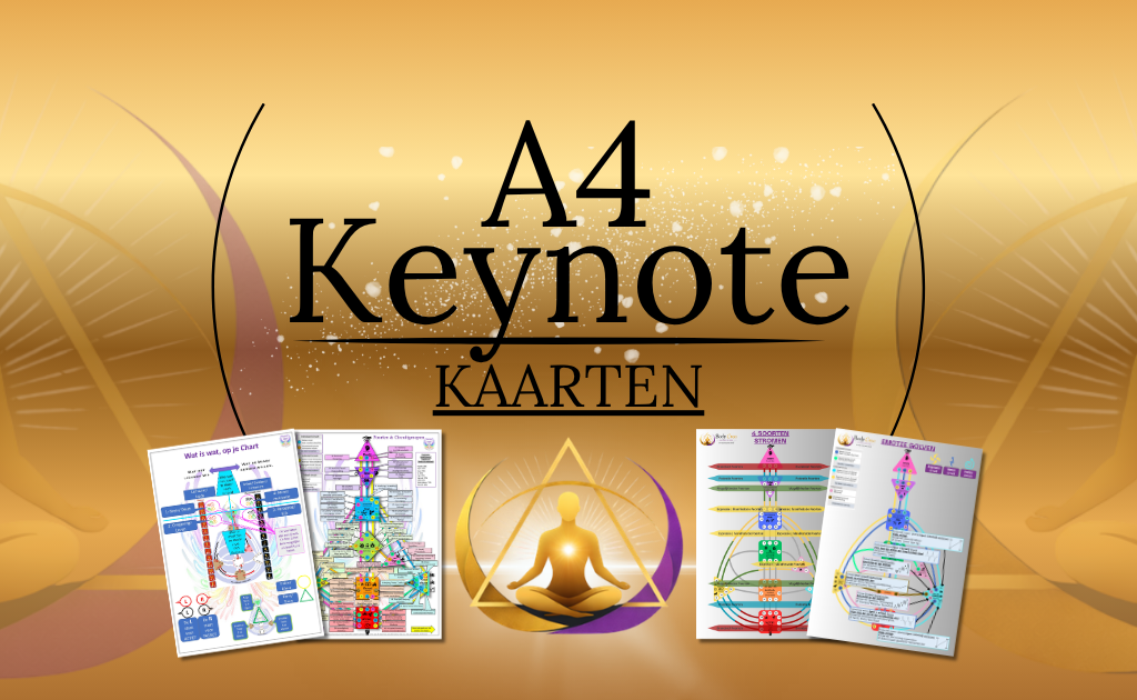 Body Crea A4 Keynote-kaarten met uitgebreide Human Design schema's, overzichten en visuele hulpmiddelen voor zelfstudie, verdieping en praktische toepassing van Human Design.