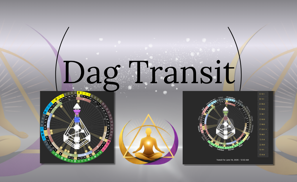 Dagelijkse Human Design transit chart met actuele planetaire invloeden en energieën van vandaag.