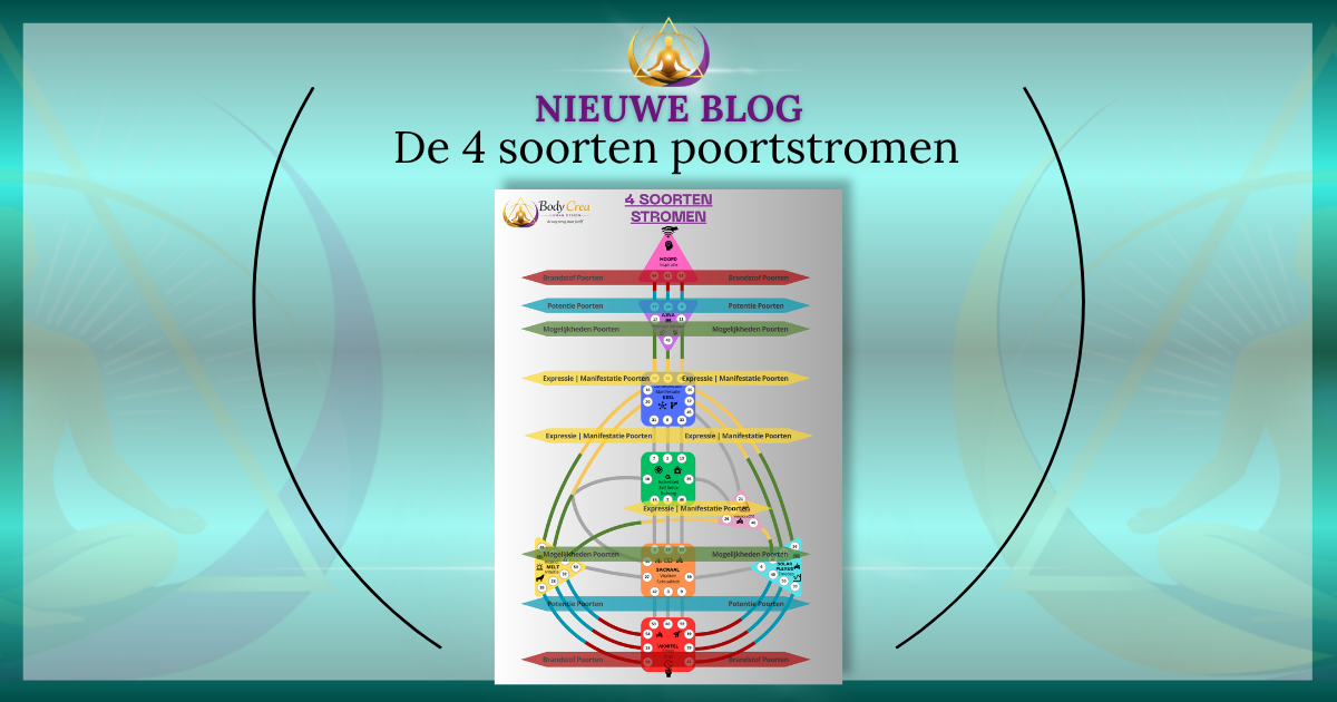 De 4 soorten poortstromen in Human Design: brandstof, potentie, mogelijkheden en expressie binnen de chart