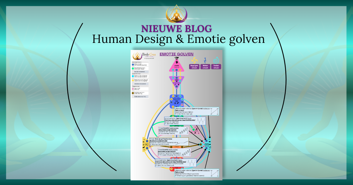 Human Design emotiegolven en de werking van emoties binnen het emotionele centrum