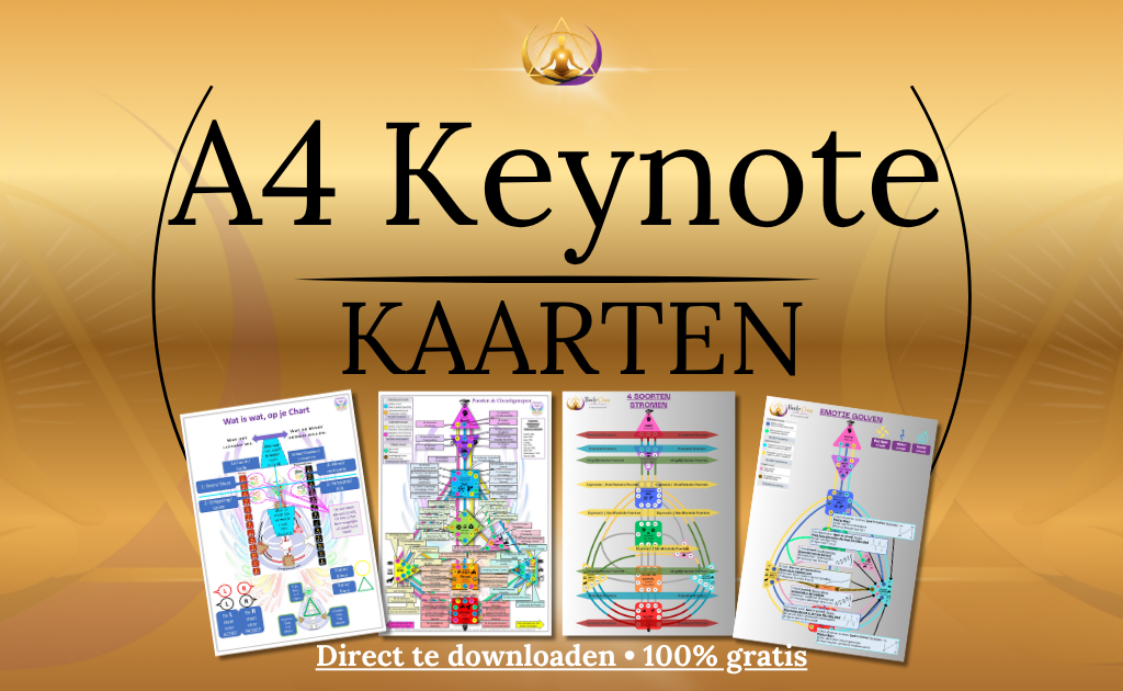 Gratis A4 Human Design keynote kaarten van Body Crea met visuele uitleg over centra, poorten, kanalen, profielen, PHS en Gene Keys