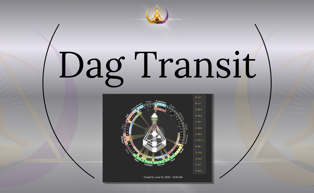 Human Design dagtransit met de actuele Transit Chart van vandaag
